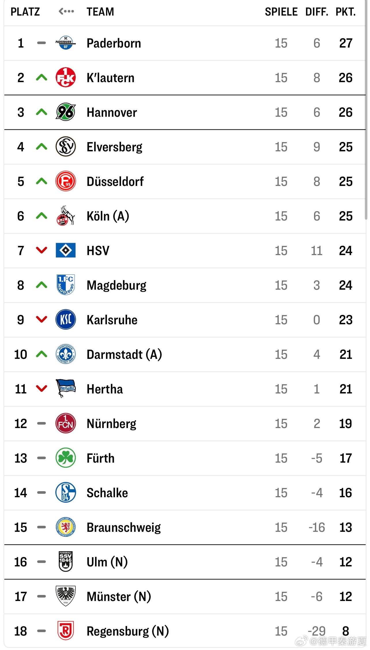 FB体育平台-拜仁慕尼黑客场小胜美因茨,领跑德甲积分榜-第2张图片-FB体育官网 FB体育平台-拜仁慕尼黑客场小胜美因茨,领跑德甲积分榜-第2张图片-FB体育官网